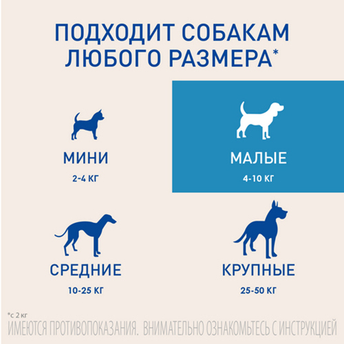 Фронтлайн НексгарД M таблетки жевательные для собак весом от 4 до 10 кг (3 таблетки)