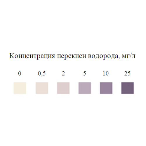Индикаторные полоски «Пероксид-25 мг», 100 штук