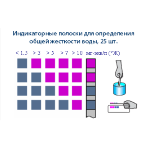 Индикаторные полоски «Общая жесткость воды», 25 штук