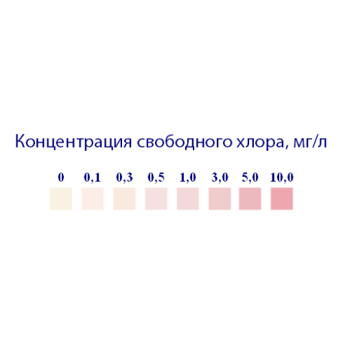 Индикаторные полоски «НС-Хлор», 25 штук