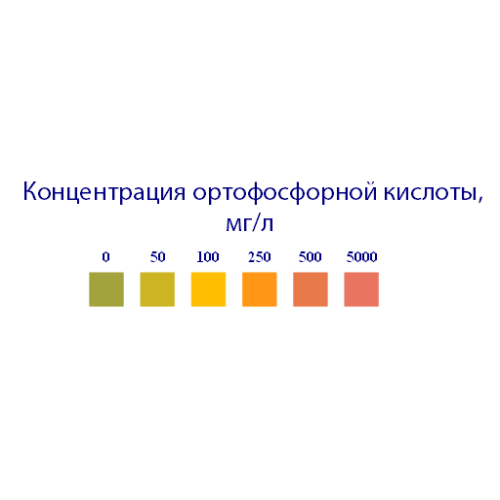 Индикаторные полоски «Остаточная кислотность», 100 штук