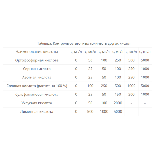 Индикаторные полоски «Остаточная кислотность», 100 штук