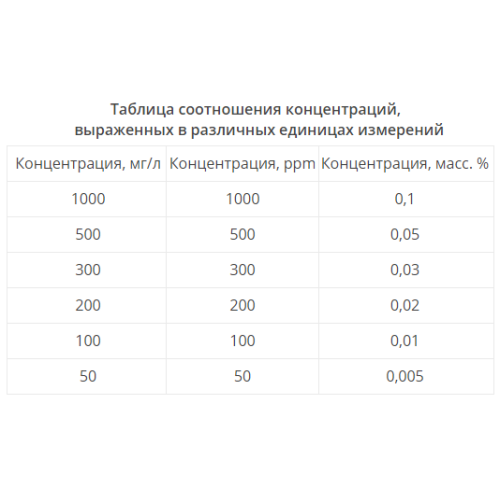 Индикаторные полоски «НУК-1000 мг», 100 штук