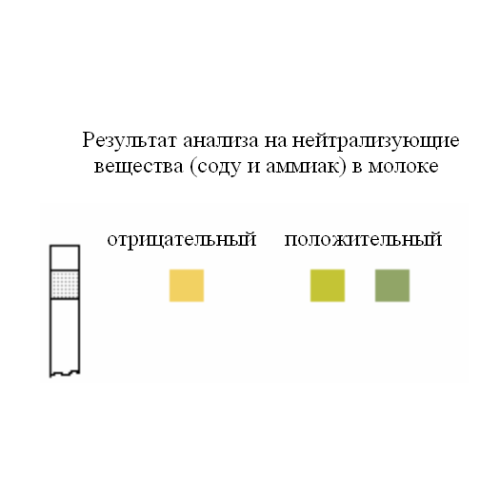 Индикаторные полоски «Нейтрализующие вещества», 100 штук