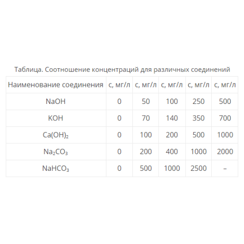 Индикаторные полоски «Остаточная щелочность», 100 штук