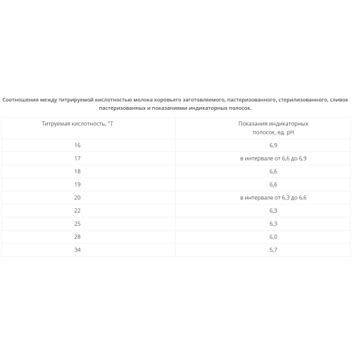 Индикаторные полоски «Кислотность молока», 100 штук