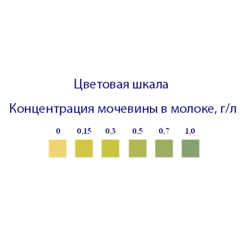 Индикаторные полоски «Мочевина в молоке», 25 штук