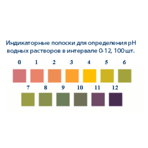 Индикаторные полоски pH 0-12, 100 штук