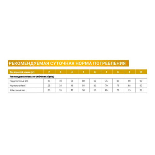Сухой корм Monge Urinary Oxalate для кошек 1,5 кг