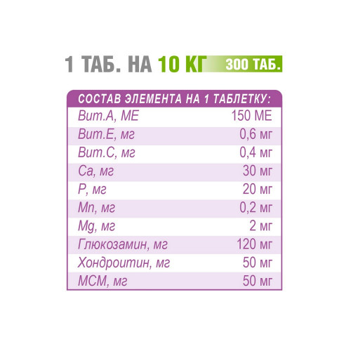 POLIDEX Глюкогекстрон плюс д/собак 300т (1 таб на 10 кг)